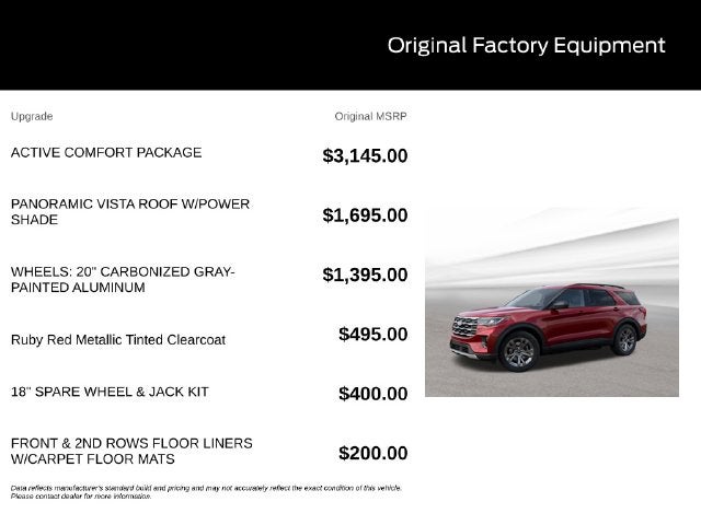 2027 Ford Explorer Active